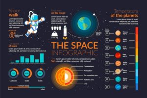 7 фактов об Международной космической станции